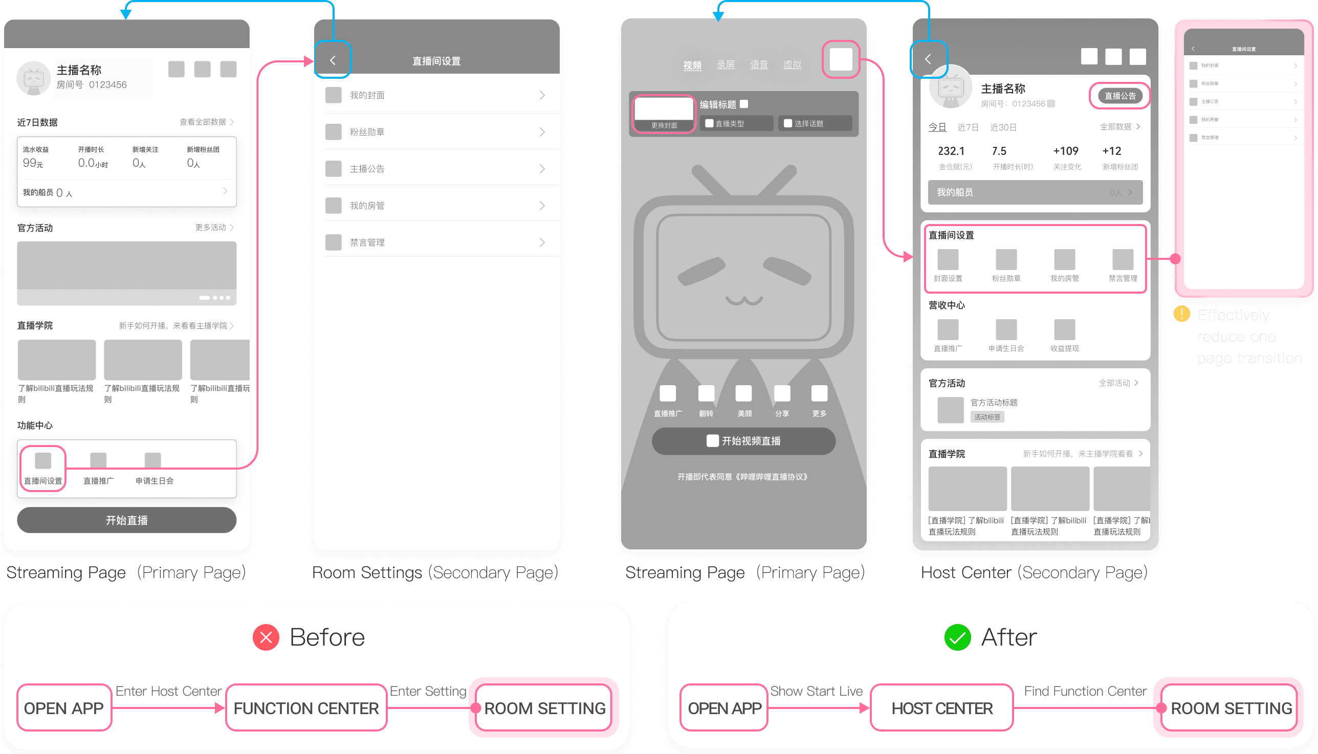 Flow diagram: Live Room Settings merged into the Host Center