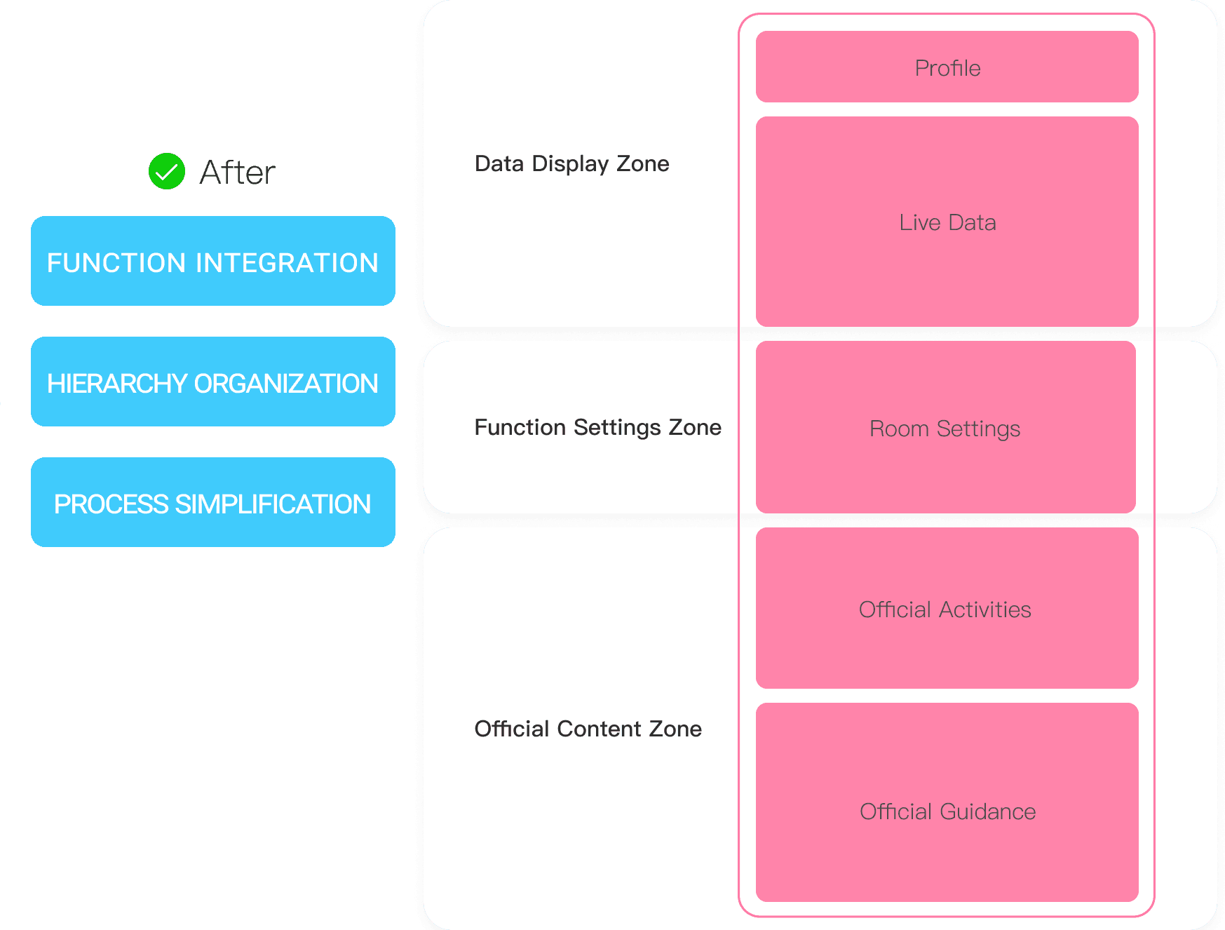 After: the Host Center reorganised into data display, function settings and official content zones