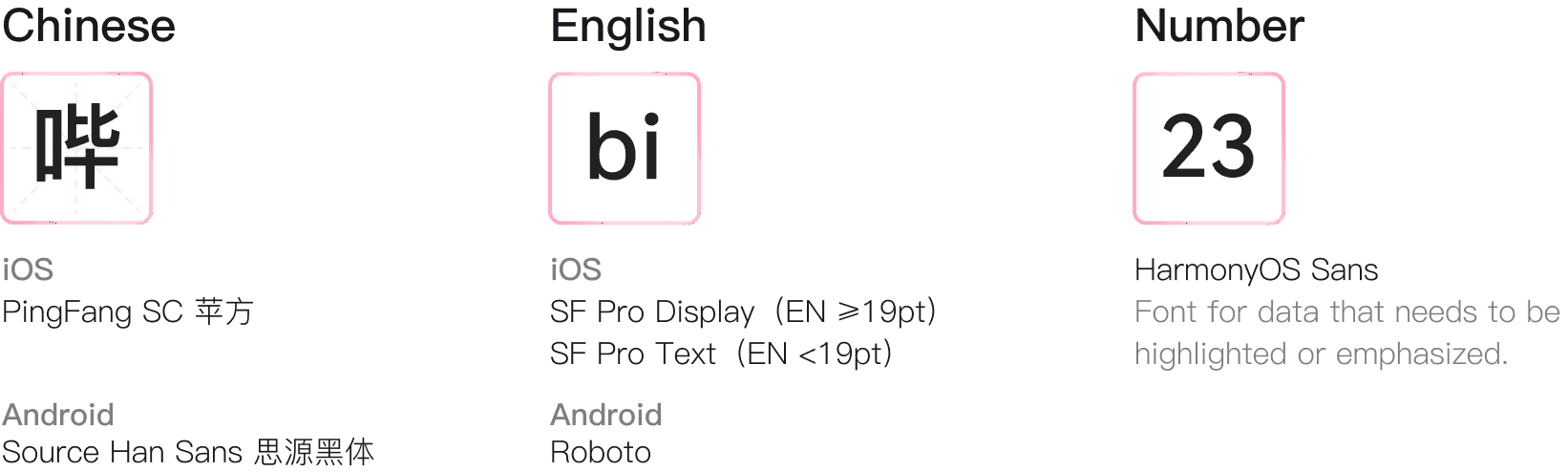 Typography scale for the app