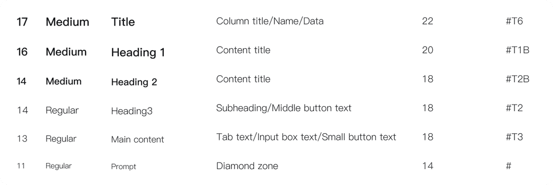 Typography in use on app screens