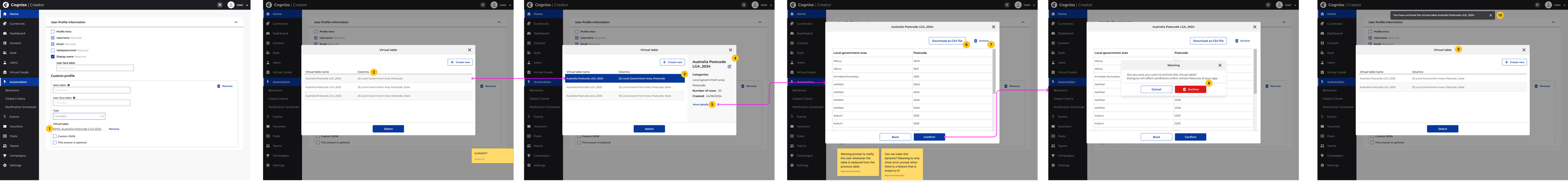A strip of documentation screens: the six virtual-table flows, each as a row of annotated frames