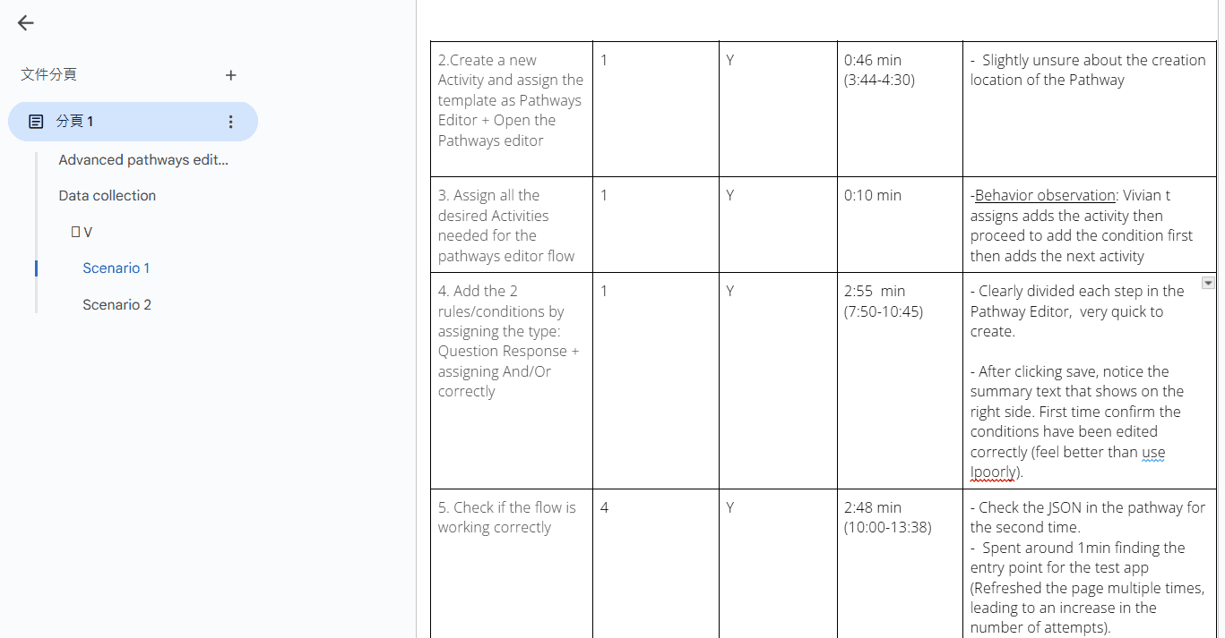 Notes from a usability test session