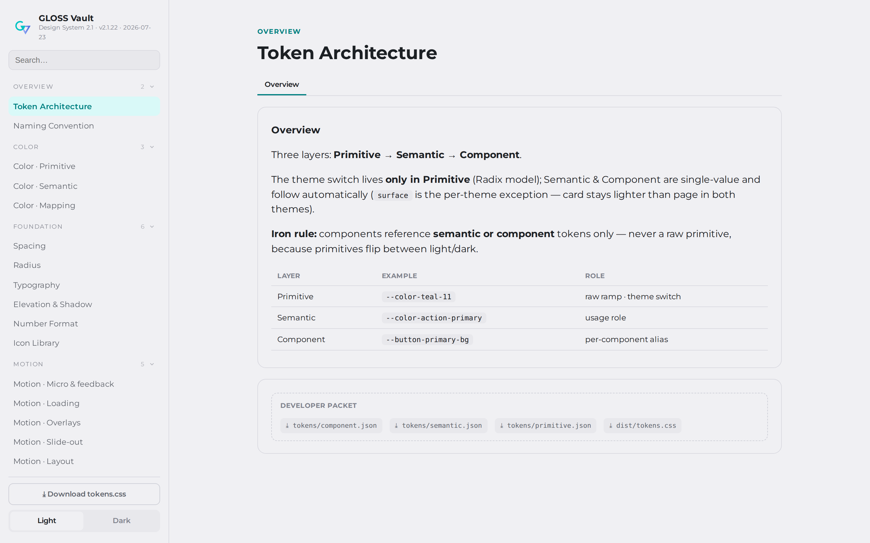 The design-system docs site: the token architecture page, with the navigation of every foundation and component
